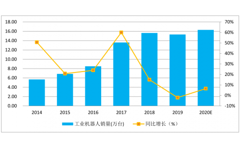 疫情過后智能制造行業(yè)有什么影響，如何化危機(jī)為機(jī)遇？